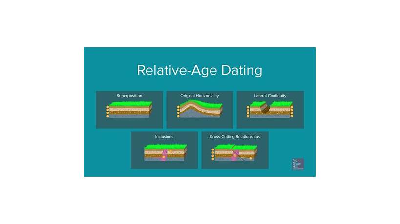 Age dating techniques.pdf