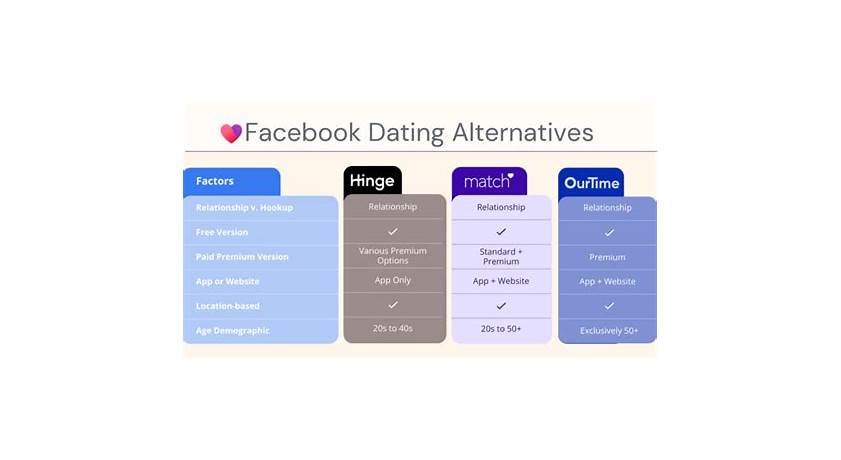 alternatives to online dating uk