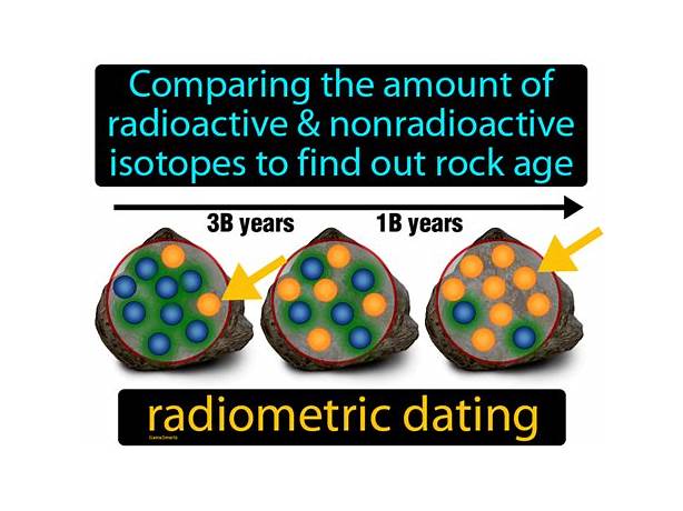All types of radiometric dating