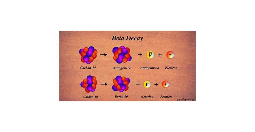 Beta decay - information