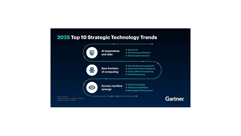 Business trends for the next 10 years