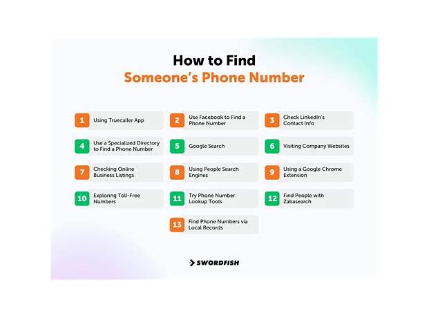 Can you find someone's phone number from telegram
