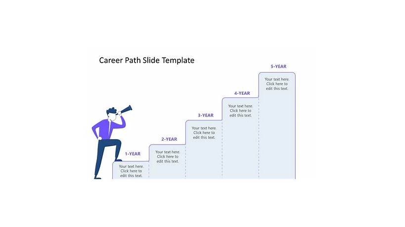 Career growth next 10 years