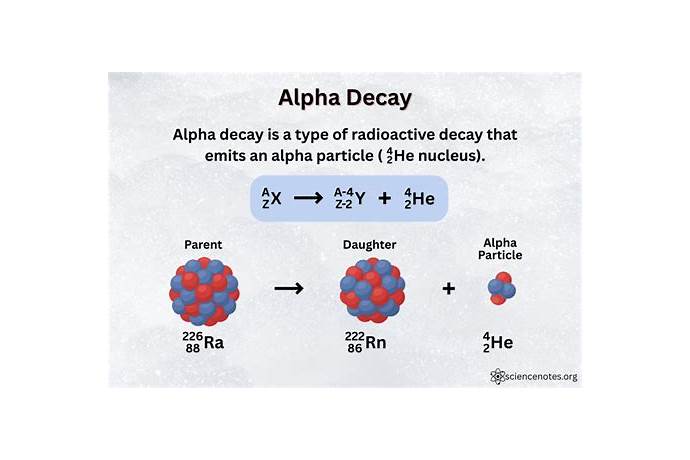Alpha decay facts