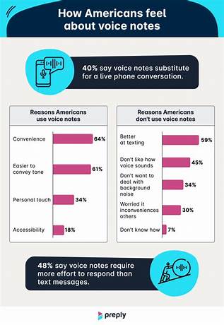 Can you send voice notes on tinder