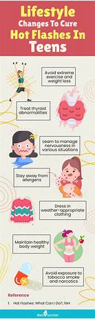 Can you still get hot flashes in your 60s