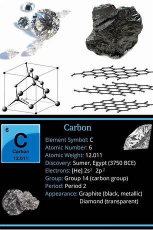 Carbon 14 interesting facts